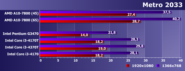 Процессоры Intel Core i3-4170T, i3-4370T и i3-4370:, фото 15