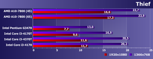 Процессоры Intel Core i3-4170T, i3-4370T и i3-4370:, фото 17