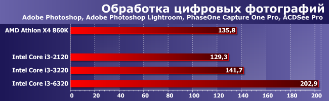 Процессоры AMD Athlon X4 860K и Intel Core i3-2120, i3-3220 и i3-6320,, фото 2