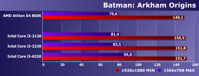 Процессоры AMD Athlon X4 860K и Intel Core i3-2120, i3-3220 и i3-6320,, фото 19