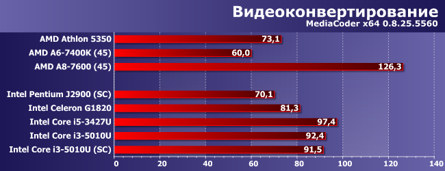 Процессор Intel Core i3-5010U:, фото 1