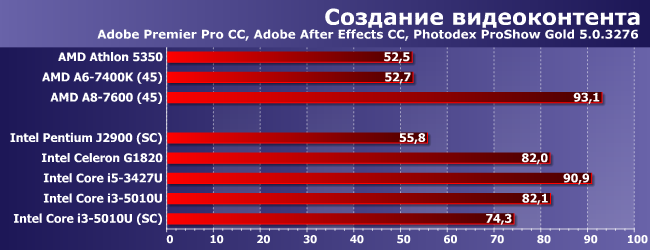 Процессор Intel Core i3-5010U:, фото 2
