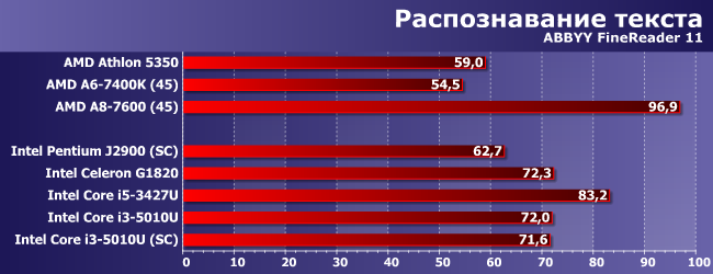 Процессор Intel Core i3-5010U:, фото 5