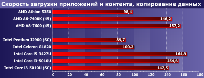 Процессор Intel Core i3-5010U:, фото 7