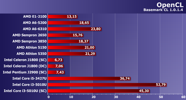 Процессор Intel Core i3-5010U:, фото 9