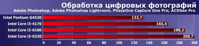 Процессоры Intel Pentium G4520 и Core i3-4170, i3-6100 и i3-6320:, фото 2