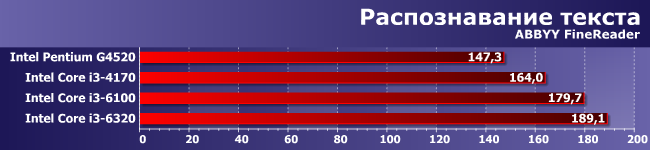 Процессоры Intel Pentium G4520 и Core i3-4170, i3-6100 и i3-6320:, фото 5