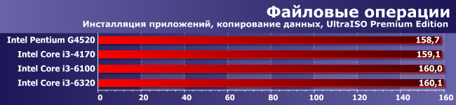 Процессоры Intel Pentium G4520 и Core i3-4170, i3-6100 и i3-6320:, фото 7