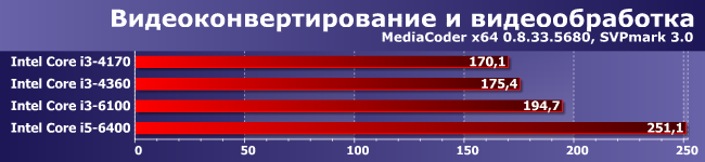Процессор Intel Core i3-6100 (Skylake):, фото 1