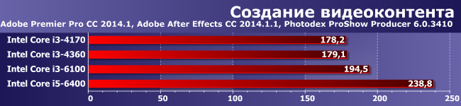 Процессор Intel Core i3-6100 (Skylake):, фото 2