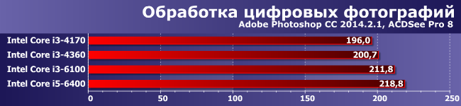 Процессор Intel Core i3-6100 (Skylake):, фото 3