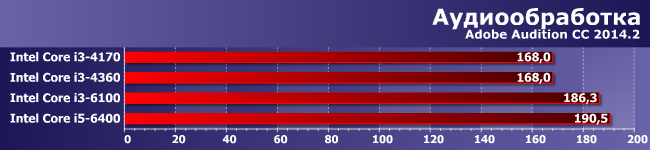 Процессор Intel Core i3-6100 (Skylake):, фото 5