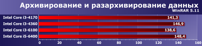 Процессор Intel Core i3-6100 (Skylake):, фото 7