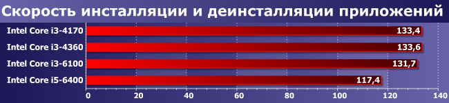 Процессор Intel Core i3-6100 (Skylake):, фото 8