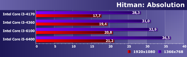 Процессор Intel Core i3-6100 (Skylake):, фото 16