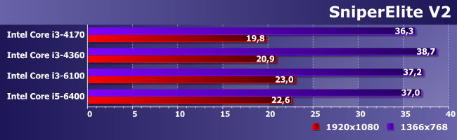 Процессор Intel Core i3-6100 (Skylake):, фото 20