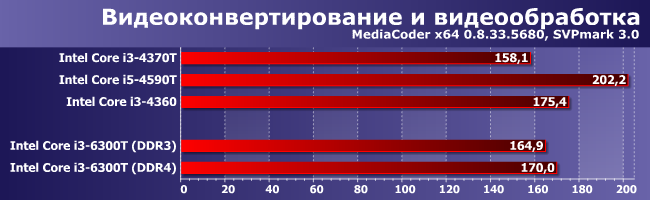 Процессор Intel Core i3-6300T:, фото 1