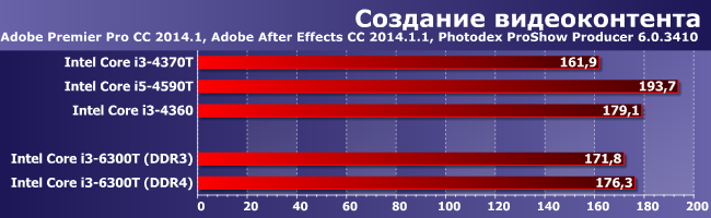 Процессор Intel Core i3-6300T:, фото 2