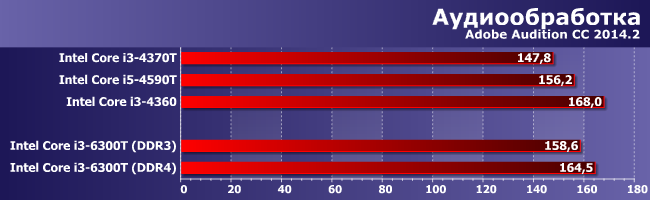 Процессор Intel Core i3-6300T:, фото 5