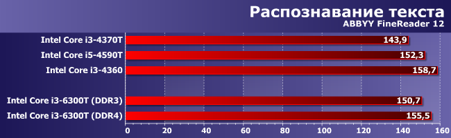 Процессор Intel Core i3-6300T:, фото 6