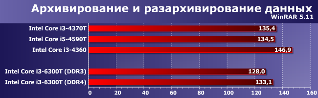 Процессор Intel Core i3-6300T:, фото 7