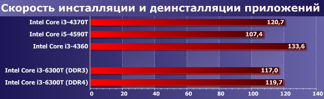 Процессор Intel Core i3-6300T:, фото 8
