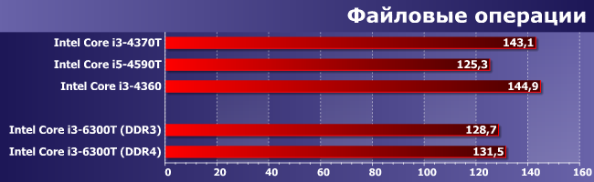 Процессор Intel Core i3-6300T:, фото 9