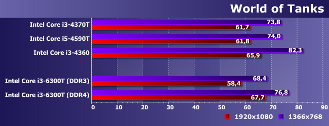 Процессор Intel Core i3-6300T:, фото 12