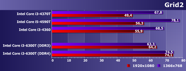 Процессор Intel Core i3-6300T:, фото 13