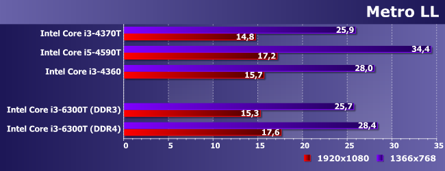 Процессор Intel Core i3-6300T:, фото 14