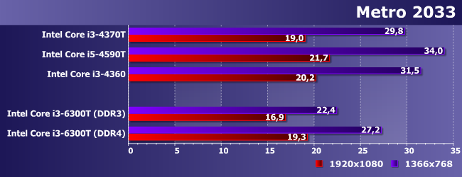 Процессор Intel Core i3-6300T:, фото 15