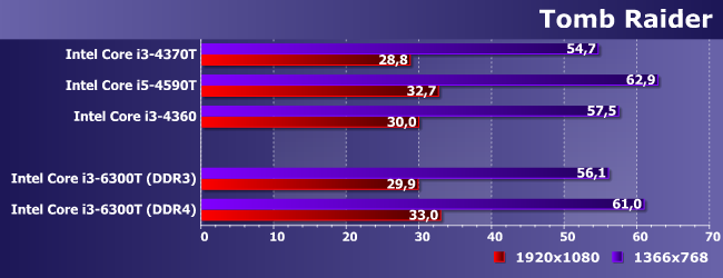 Процессор Intel Core i3-6300T:, фото 18