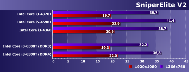 Процессор Intel Core i3-6300T:, фото 20