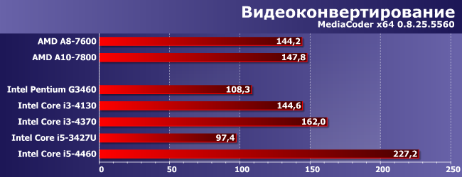 Процессоры Intel Core i3 и i5 для LGA1150:, фото 1