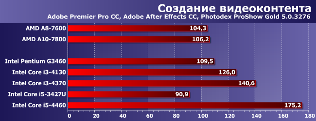 Процессоры Intel Core i3 и i5 для LGA1150:, фото 2