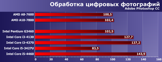 Процессоры Intel Core i3 и i5 для LGA1150:, фото 3