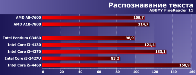 Процессоры Intel Core i3 и i5 для LGA1150:, фото 5