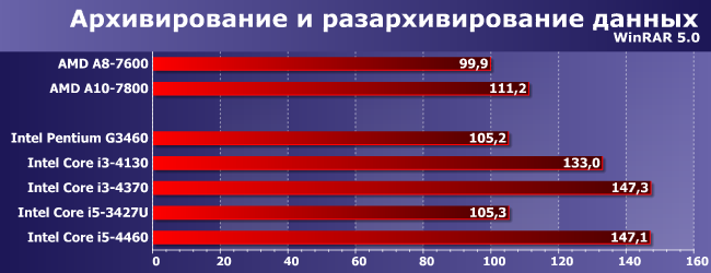 Процессоры Intel Core i3 и i5 для LGA1150:, фото 6