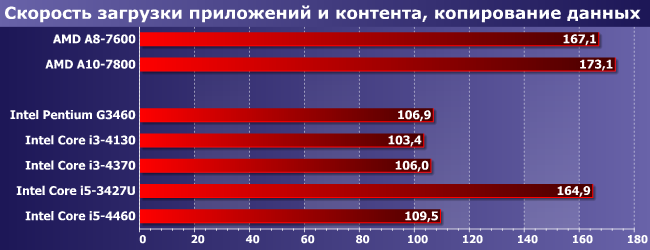 Процессоры Intel Core i3 и i5 для LGA1150:, фото 7