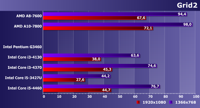 Процессоры Intel Core i3 и i5 для LGA1150:, фото 13