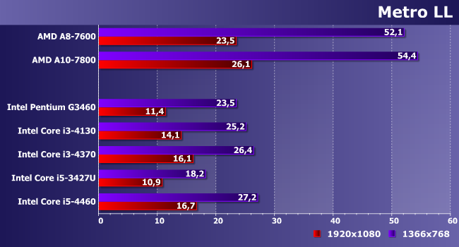 Процессоры Intel Core i3 и i5 для LGA1150:, фото 14