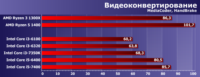 Процессоры Intel Core i3 и Core i5 для LGA1151:, фото 1