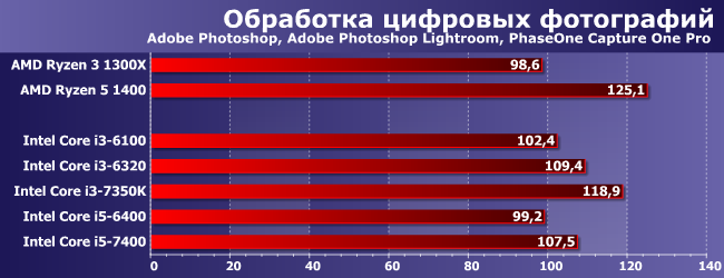 Процессоры Intel Core i3 и Core i5 для LGA1151:, фото 4