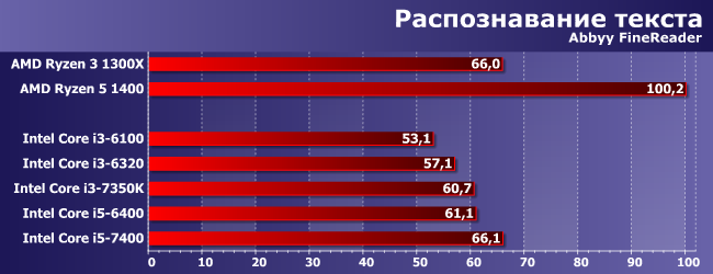 Процессоры Intel Core i3 и Core i5 для LGA1151:, фото 5