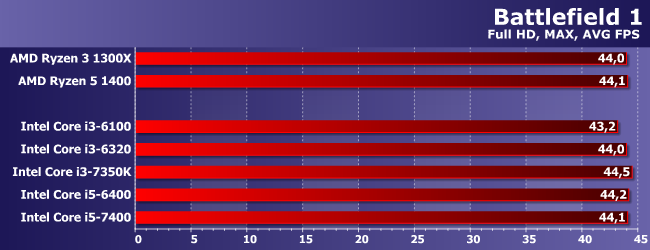 Процессоры Intel Core i3 и Core i5 для LGA1151:, фото 13