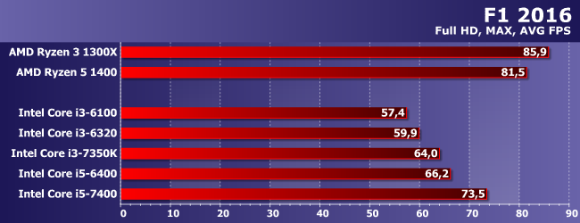 Процессоры Intel Core i3 и Core i5 для LGA1151:, фото 17