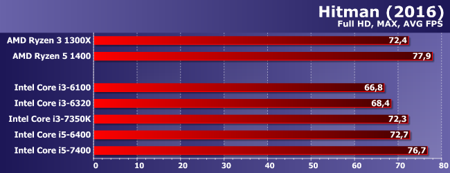Процессоры Intel Core i3 и Core i5 для LGA1151:, фото 18