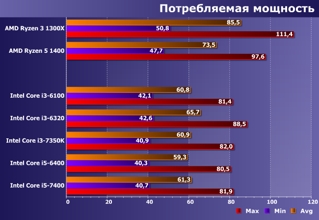 Процессоры Intel Core i3 и Core i5 для LGA1151:, фото 9