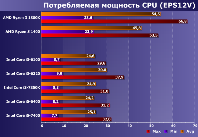 Процессоры Intel Core i3 и Core i5 для LGA1151:, фото 10