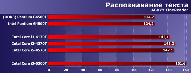 Процессоры Intel Pentium G4500T, Core i3-4170T, i3-4370T, i3-6300T и i5-4570T:, фото 5